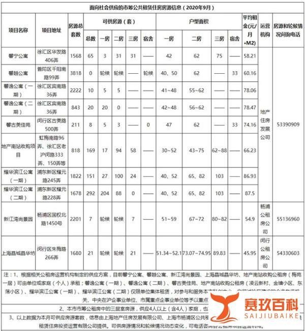 抓紧！上海一大批公租房来了！不限户籍，个人也可以申请！
