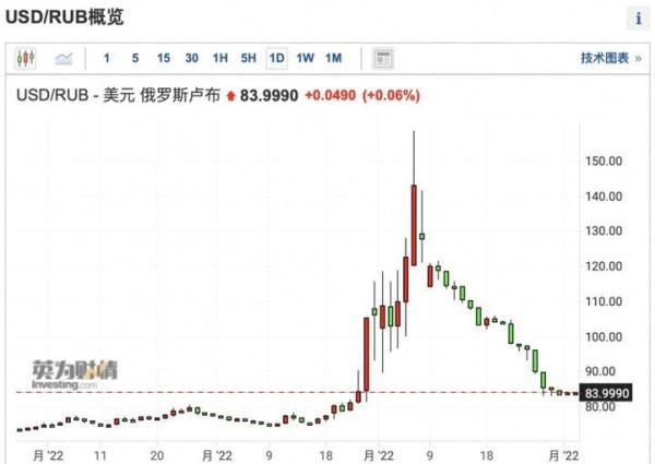 美国狂买俄罗斯原油一周激增43%!“断气”威胁来袭 全球化工巨头发警告