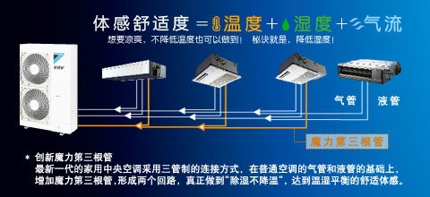 vrv空调什么意思