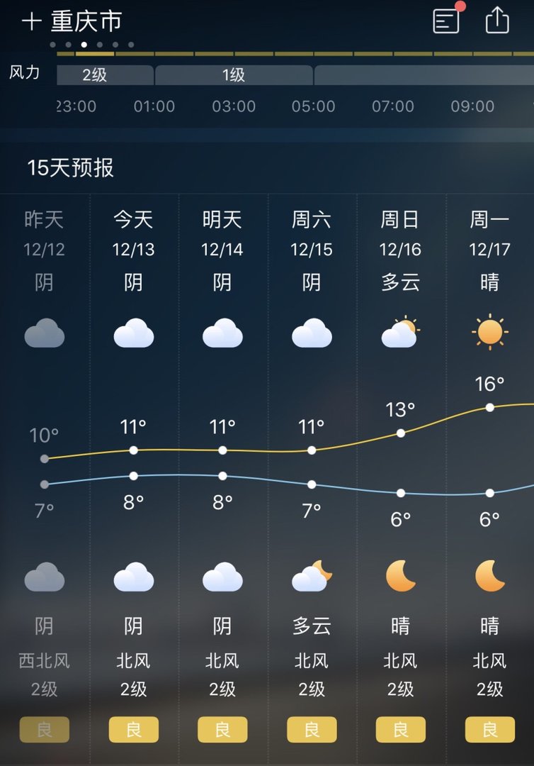 冬天重庆的温度和杭州哪里高