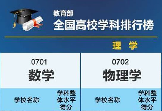 0702物理学包含哪八个专业方向？