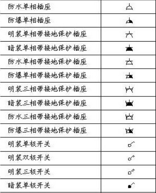 开关、插座符号是什么样的？