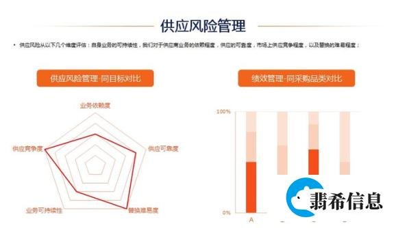 如何做好供应商质量管理