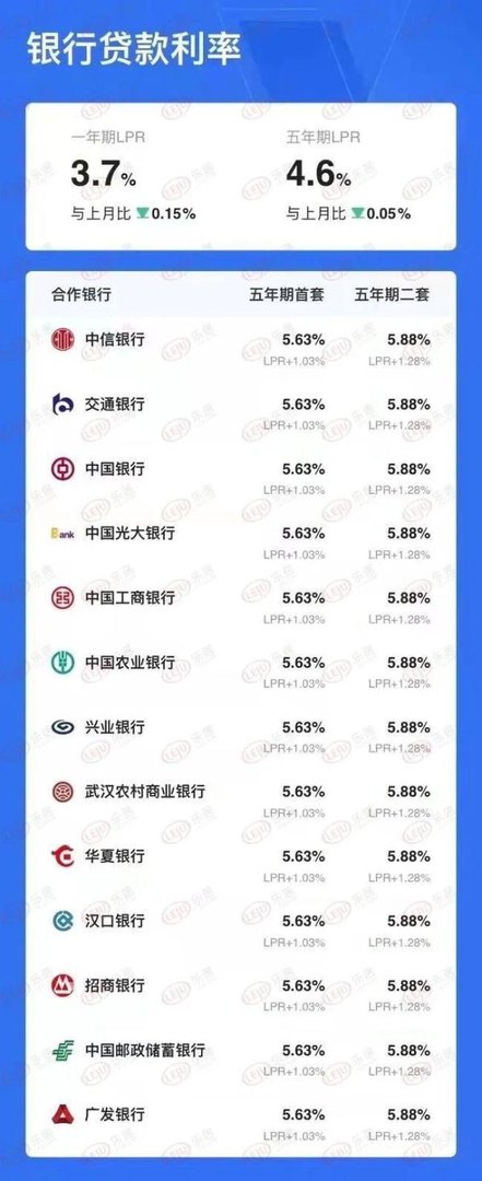 又下调！武汉首套利率全面降至5.63%