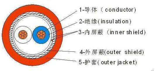 rs485的接线方法?