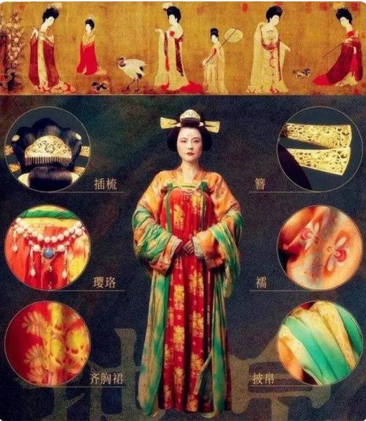 唐朝后宫最尊贵的妃嫔们等级是是什么样子的?