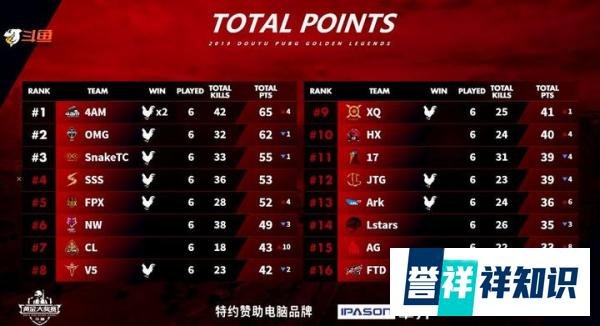 13/0/12，杀疯了的Ray把自己打哭了！|靠谱靠靠谱