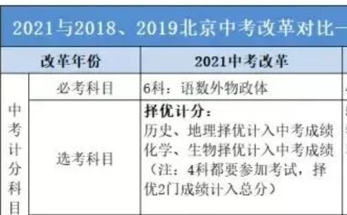 2023中考录取要求