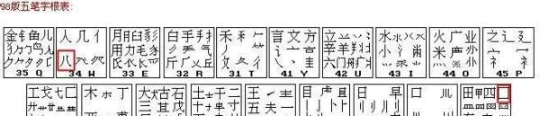 囧字用五笔怎么打出来