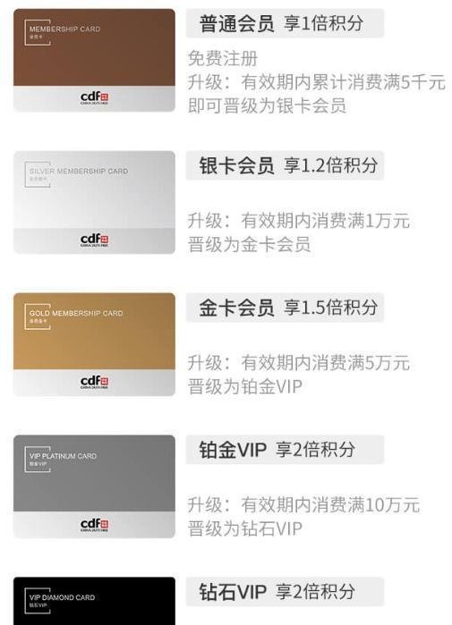 中免日上/旅购/日上会员，哪个才是真的？