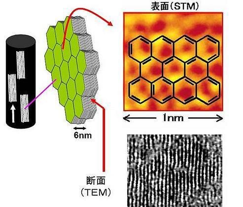 全面普及碳布知识!碳丝、预浸布、碳纤维布吨位、T、碳布等级、制作、钓竿设计