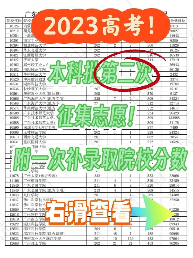 山西三本补录最低分，山西三本补录最低分2023降多少分