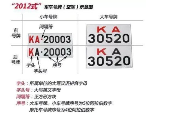 红色的车牌是什么牌照，代表什么意思啊？