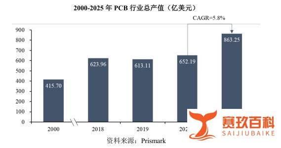 大族数控 新股分析