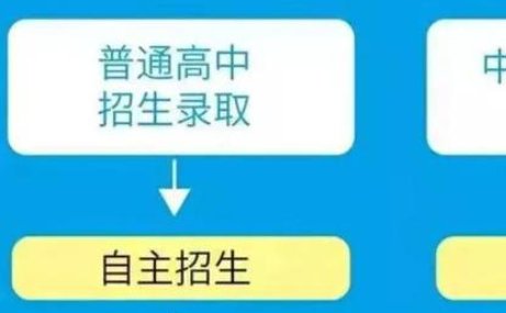 2023中考录取要求