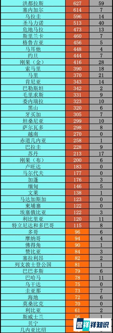 一个至今零确诊的国家：“感谢中国！”丨全球疫情20条最新信息