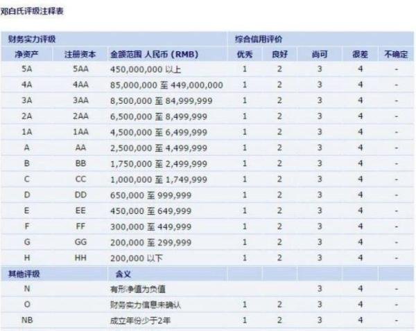 美国邓白氏报告是做什么的?