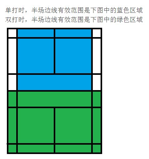 羽毛球单打和双打的基本规则