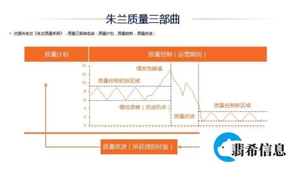 如何做好供应商质量管理