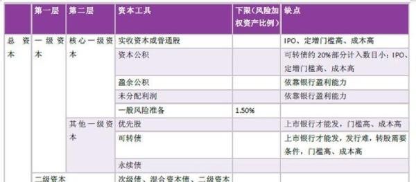 华夏银行定增补血,定增价格出现倒挂