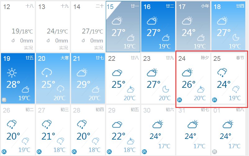 2020年海南春节天气预测？
