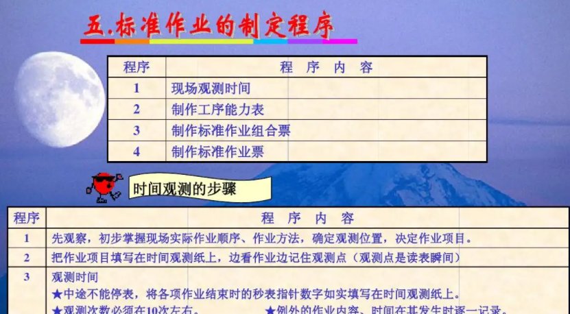 标准作业法步骤包括设定改善目标