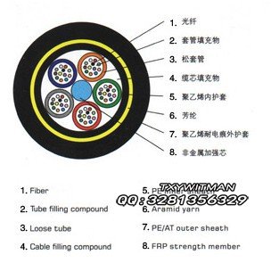 什么是：全介质自承式ADSS光缆？