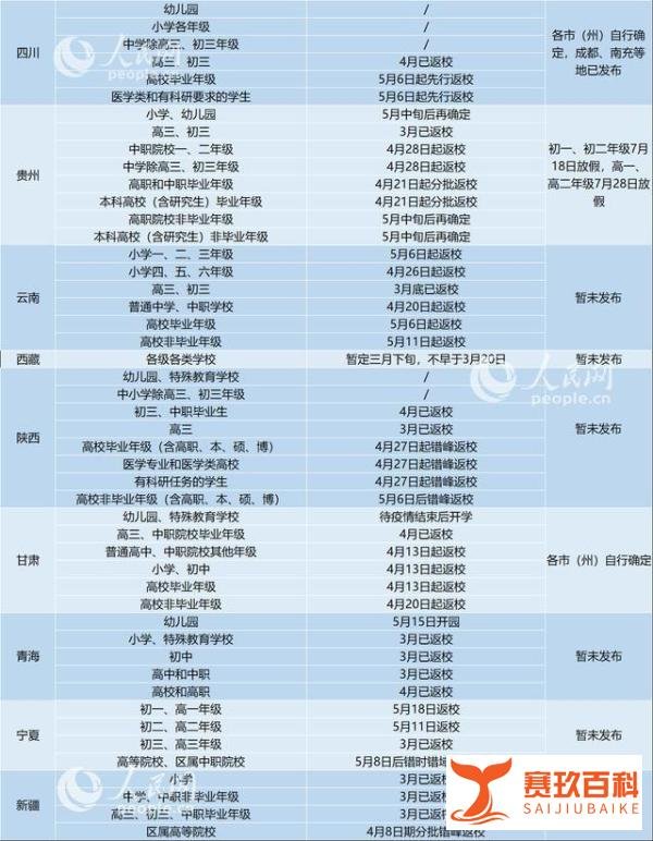 汇总来了！31省区市明确返校时间，多省公布暑假时间