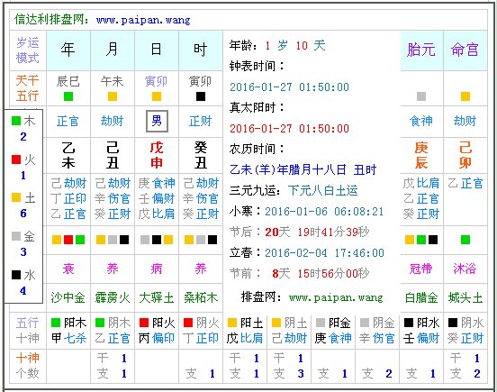 2016年1月27日1:50出生的男婴属于什么时辰