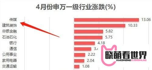 经典五步定龙头战法！自用干货分享 买卖策略制定 建议收藏反复读