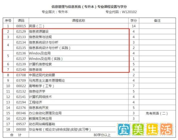 四川小自考特色院校介绍|西南科技大学