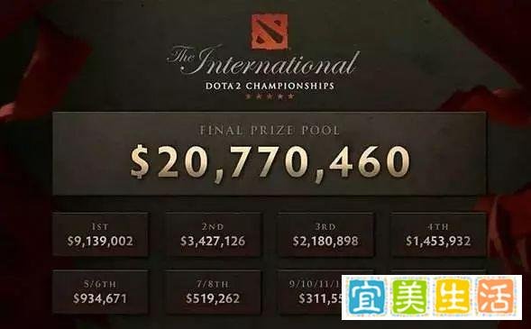 电竞扒一扒三十期|关于奖金：来，我们谈谈钱怎么分