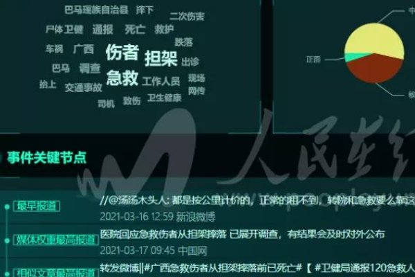 卫健局回应急救伤者从担架摔落，跌落会给伤员带来怎样的二次伤害？