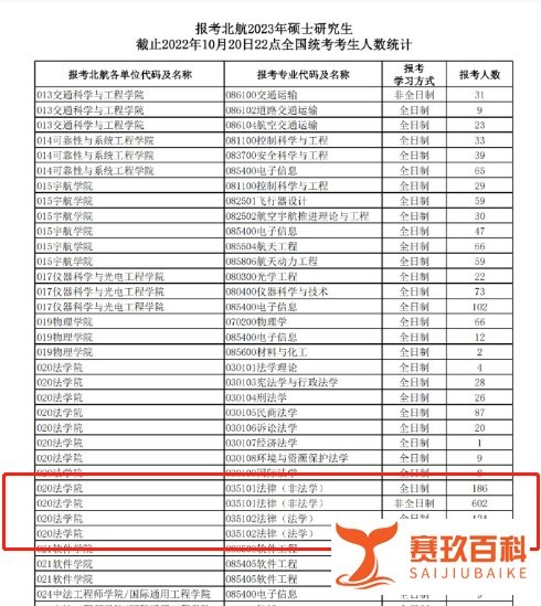 稳了！新增院校几乎无人报名，达线即走！