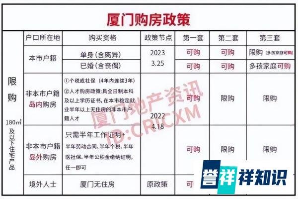 买房送两头猪,厦门打响拆迁户房票争夺战