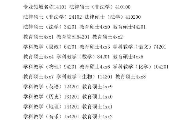 专业代号和专业代码区别