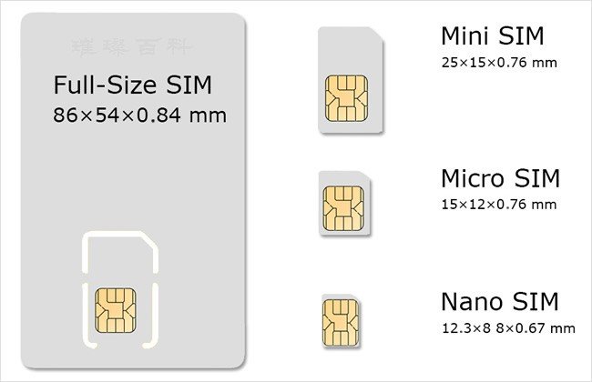 nano SIM 和 micro SIM 卡有什么区别？