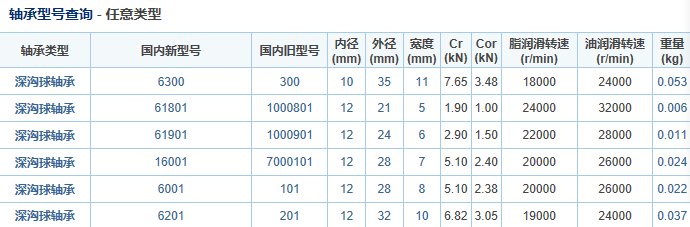 轴承尺寸规格对照表是什么？