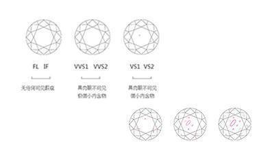 一克拉钻石多少钱？1克拉钻戒多少钱？