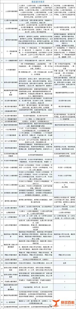 教育格局生变！北京四大教育强区集团校大扩容，朝阳区21校领跑！附最新名单