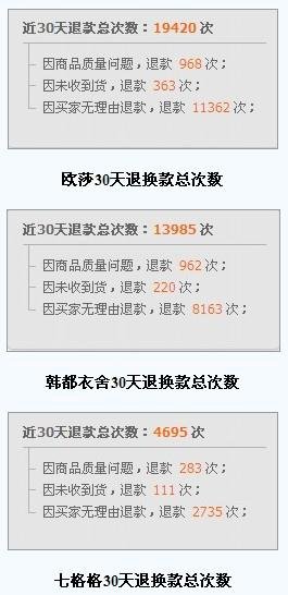 淘宝10.11事变的评价