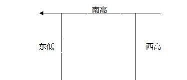 从天文学到传统风水——风水为什么称为天人之学