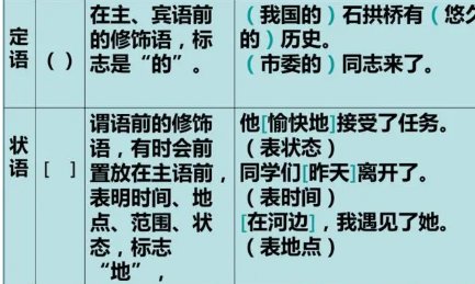 语文句子成分划分