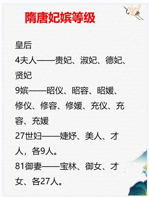 唐朝后宫最尊贵的妃嫔们等级是是什么样子的？