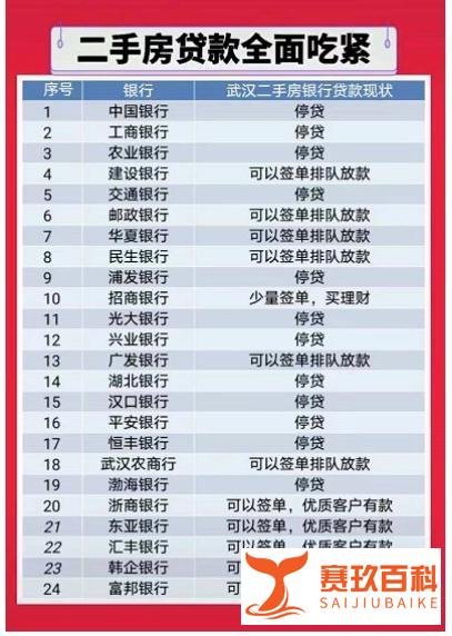 房贷荒来了，楼市要变天！