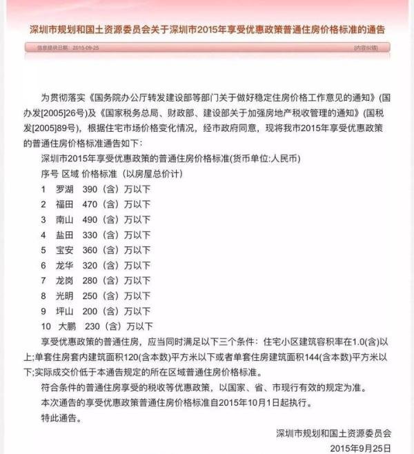 今天起深圳取消豪宅线，144平米以下住宅不再缴豪宅税！