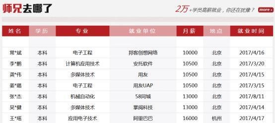 魔据大数据培训靠谱吗?