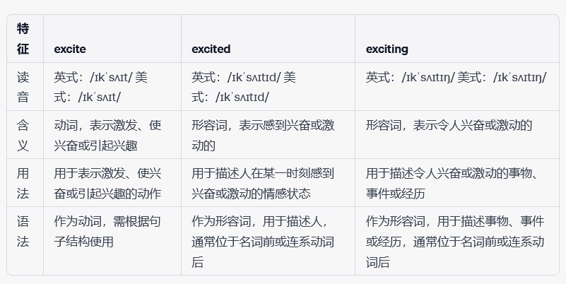 excite, excited, exciting有哪些区别和用法？