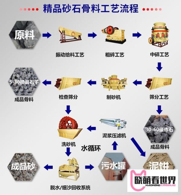 想创办砂石厂却不知道怎么做?这5大方面要了解