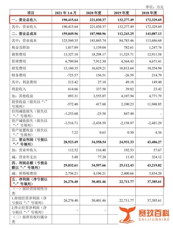 大族数控 新股分析
